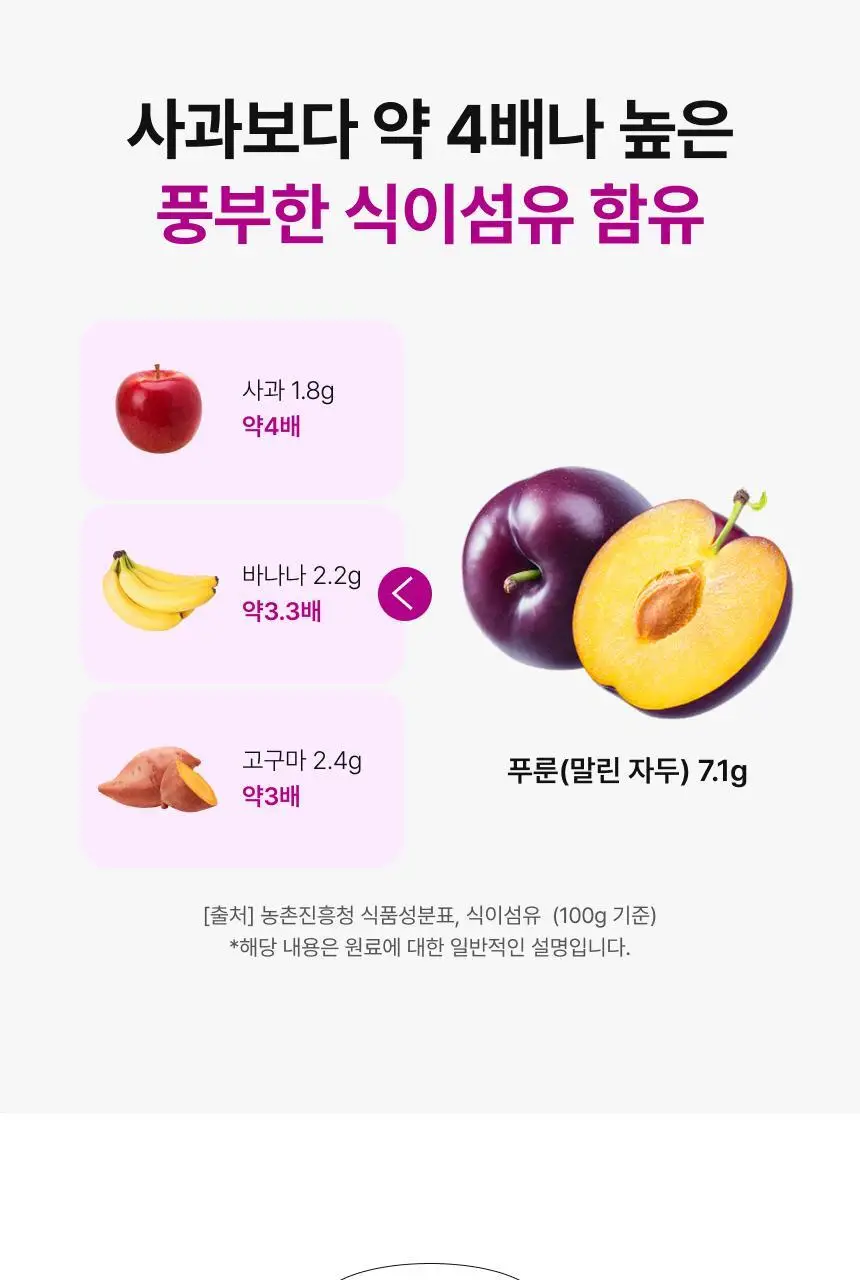 [차학연 PICK/1+1] 비비랩 푸룬 비움 젤리 14포 (2주분) 상세페이지 8